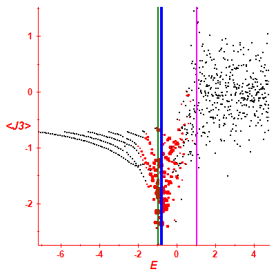 Peres lattice <J3>